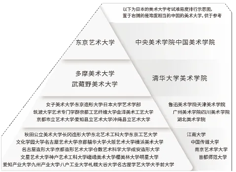 北京市博文學(xué)校日本項目