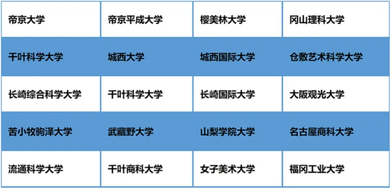 北京市博文學(xué)校日本項目升學(xué)