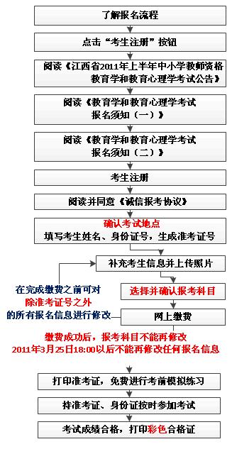 2011꽭ʡ̎YW(xu)W(xu)(bo)