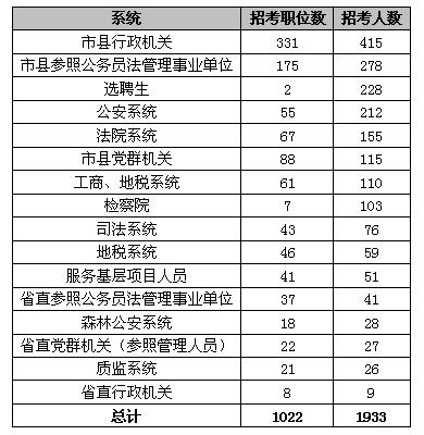 2011海南省考職位分析.jpg