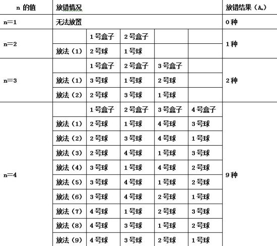 圖1 圖1