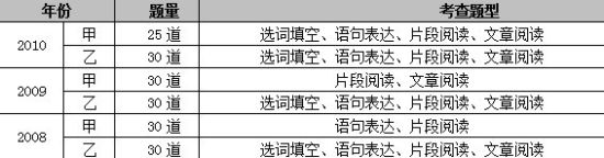  2008-2010꼪ʡ(w)Tԇ(sh)W(xu)\(yn)r