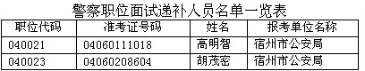 2011갲ݾλԇxfa֪ͨ