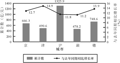2011긣<a href=http://gwy.yuloo.com target=_blank class=infotextkey>ՆT</a>ԇМyģM_
