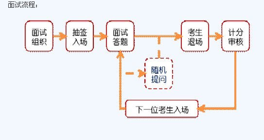 流程.jpg