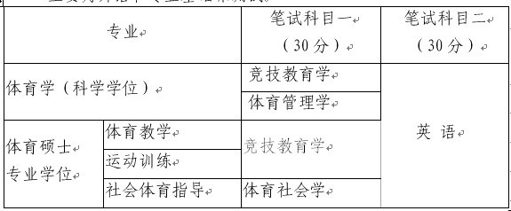 wWԺ2012꿼ЏԇϢ