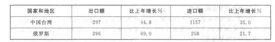 2012120510304307.jpg