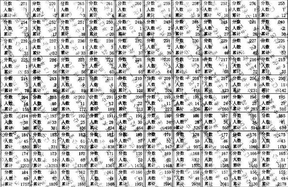 2013|ˇVҕ(do)I(y)ԇ?jn)?sh)νy(tng)Ӌ