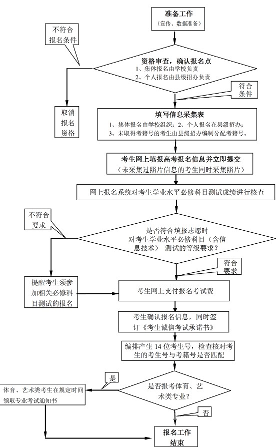 2014꽭K߿(bo)̈D(D)