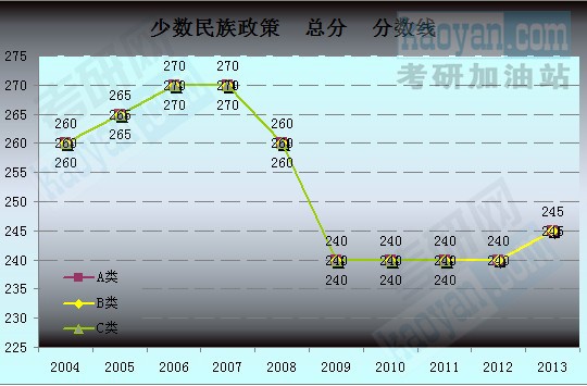 2004-2013꿼Ї(gu)ҏ(f)ԇ(xin)څ(sh)Dٔ(sh)