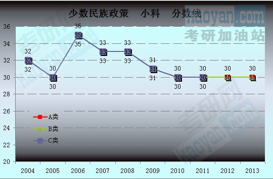 2004-2013꿼Ї(gu)ҏ(f)ԇ(xin)څ(sh)Dٔ(sh)