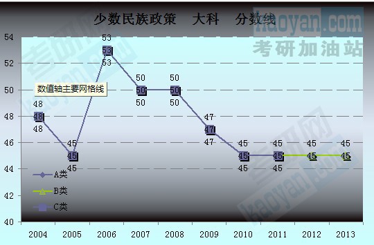 2004-2013꿼Ї(gu)ҏ(f)ԇ(xin)څ(sh)Dٔ(sh)