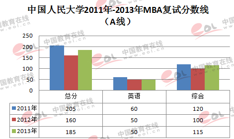 ЇW(xu)2011-2013MBA֔(sh)׃څ(D)