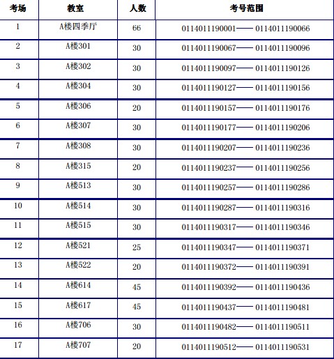 2014年北京電影學院攝影學院圖片攝影初試考場安排