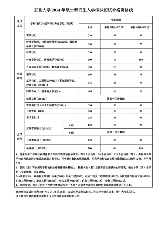 2014|W(xu)Tʿо(f)ԇ?jn)?sh)