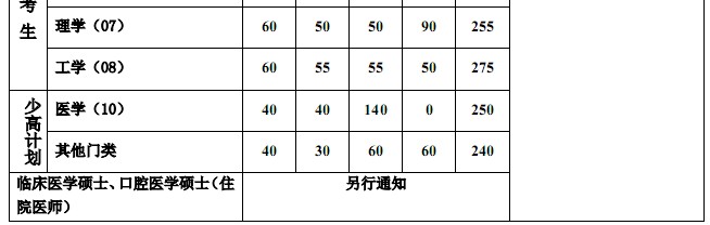2014ͬWTʿоԇ֔
