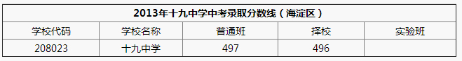 2013ʮЌW(xu)пȡ?jn)?sh)(xin)