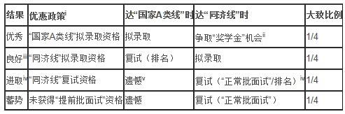 ͬW2015WMBA