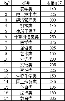 2014ϸ߿һ(zhun)(li)־Ը813M(jn)
