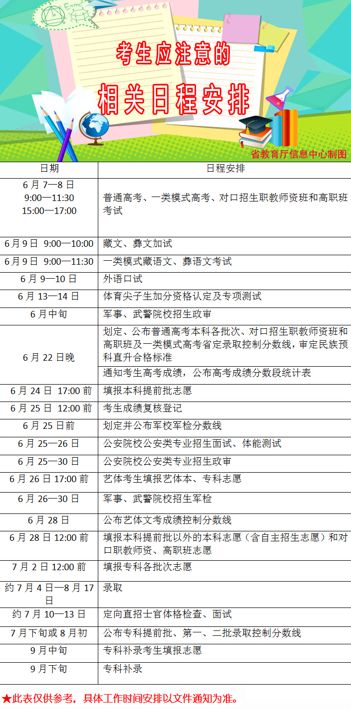 2015年四川高考錄取日程公布
