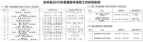 ʡ2015ͨ߿ȡ_ʼ