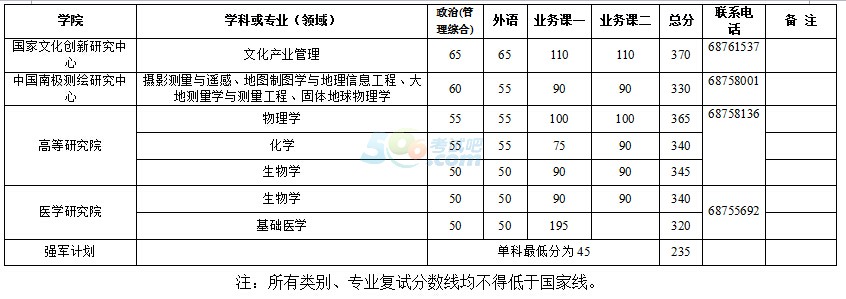 hW(xu)2016Џ(f)ԇ?jn)?sh)(xin)ѹ(W(xu)Ժ)