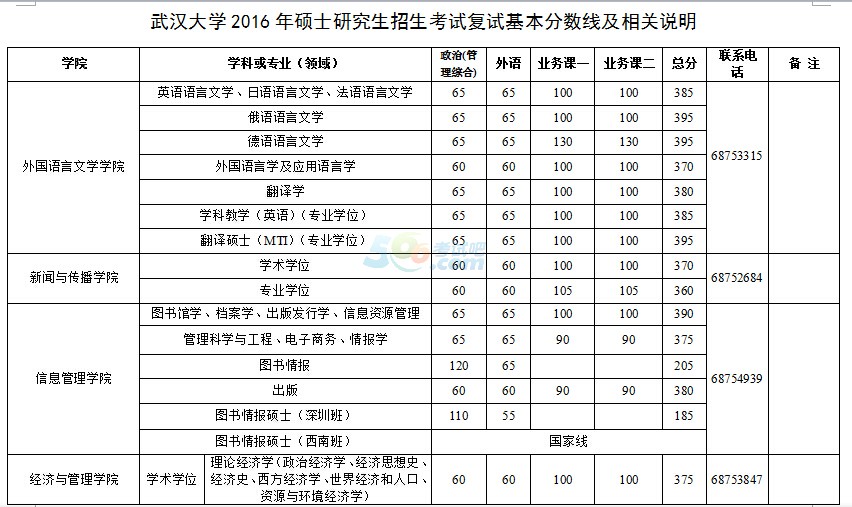 hW(xu)2016Џ(f)ԇ?jn)?sh)(xin)ѹ(W(xu)Ժ)