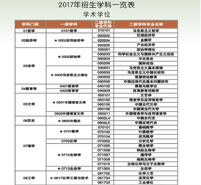 ӰW2017TʿоIĿ䛣Wg