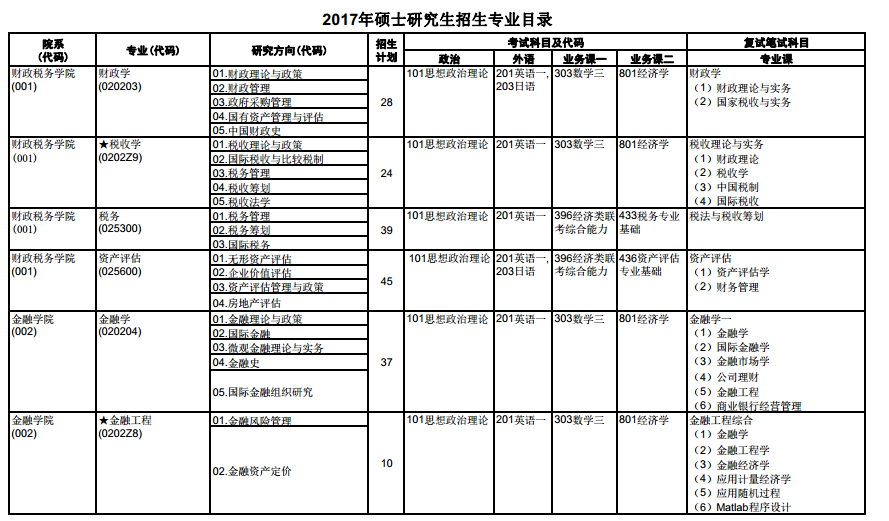 ؔ(ci)(jng)W(xu)2017Tʿо(zhun)I(y)Ŀ