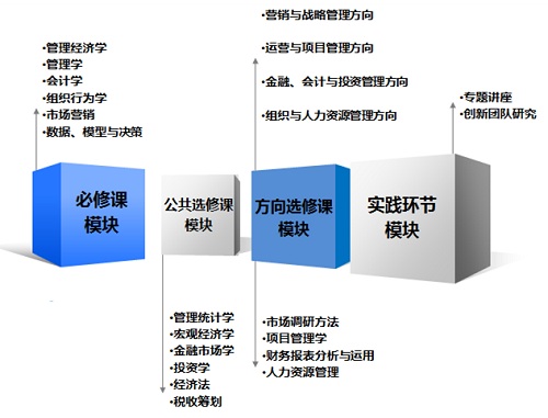 ϽͨW2017MBA