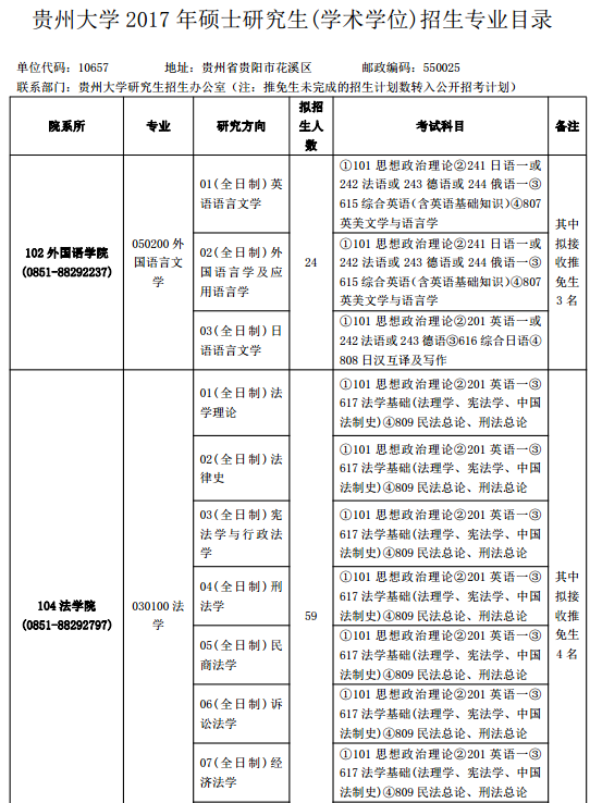 FݴW2017оIĿ䛣WgWλ