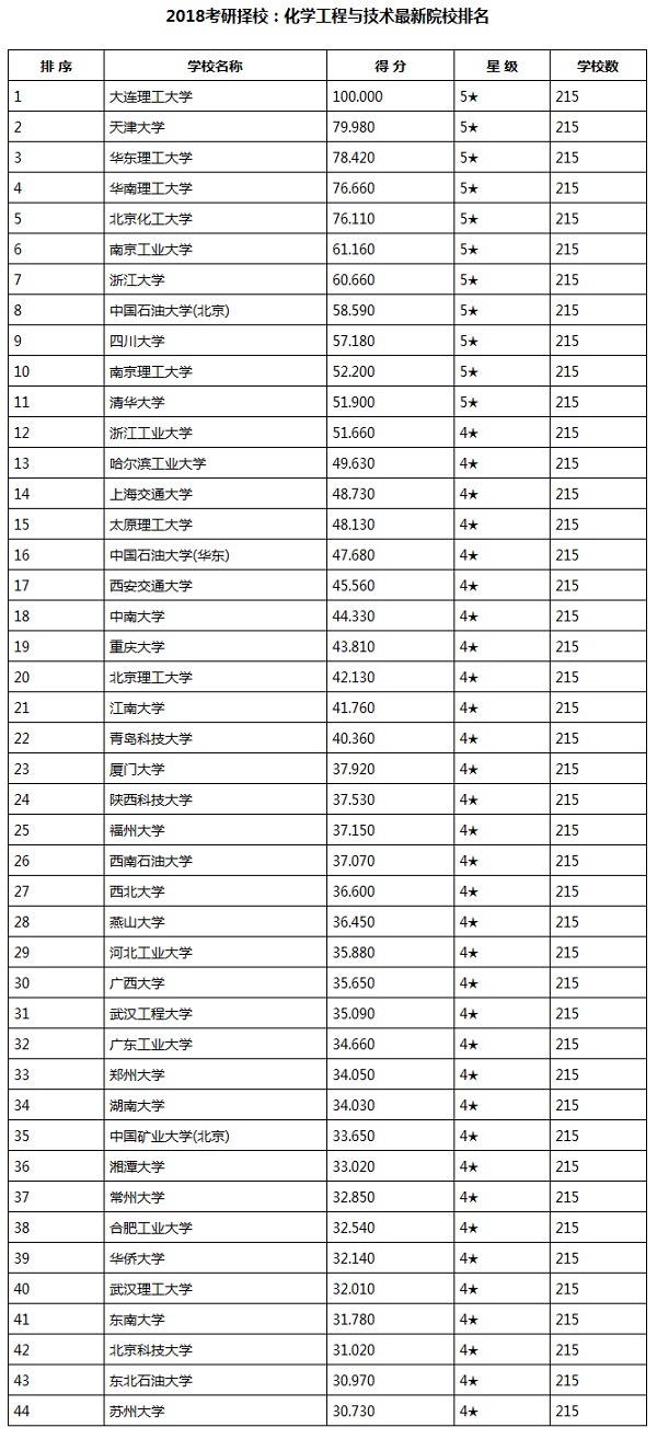 2018ГУWcg^ԺУ