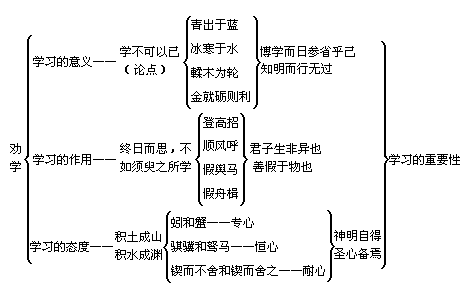 W(xu)ĽY(ji)(gu)ʾD