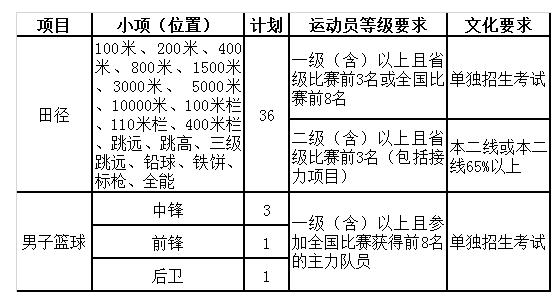 2017年南京理工大學高水平運動隊招生簡章