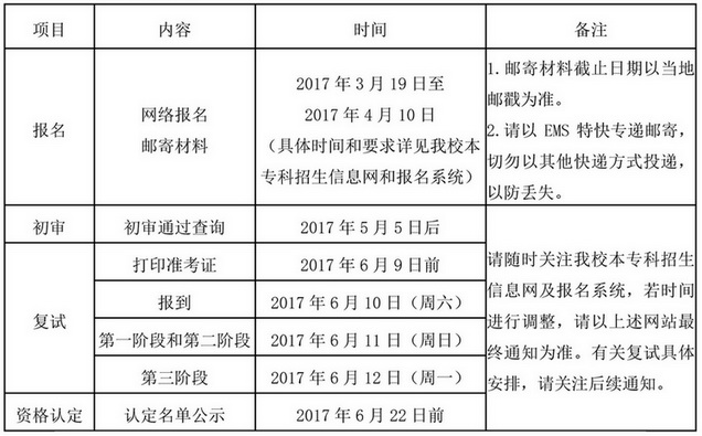 北京中醫(yī)藥大學(xué)自主招生報(bào)名時間