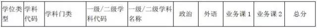 ϺͨW(xu)2017MBA(f)ԇ?jn)?sh)(xin) 
