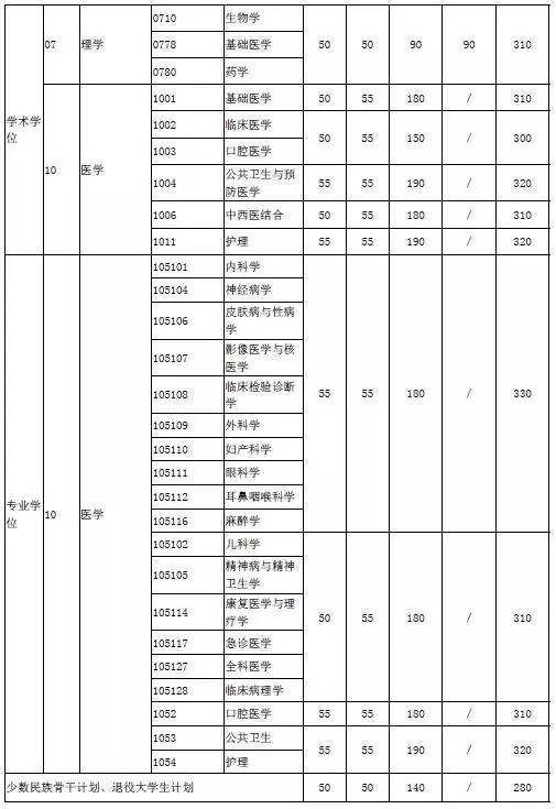 ϺͨW(xu)2017MBA(f)ԇ?jn)?sh)(xin) 
