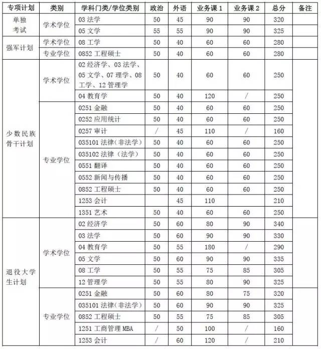 ϺͨW(xu)2017MBA(f)ԇ?jn)?sh)(xin) 