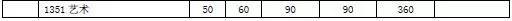 ϺͨW(xu)2017MBA(f)ԇ?jn)?sh)(xin) 