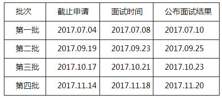 2018＾V|ZQ(mo)W(xu)MBAǰԇ֪ͨ