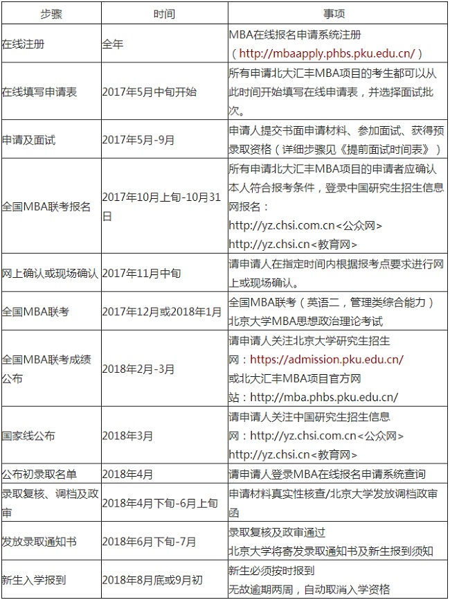 RSMBAꑌW2018Ո֪ͨ