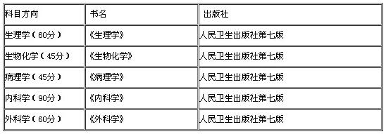 2018УtCϿԇĿʲô