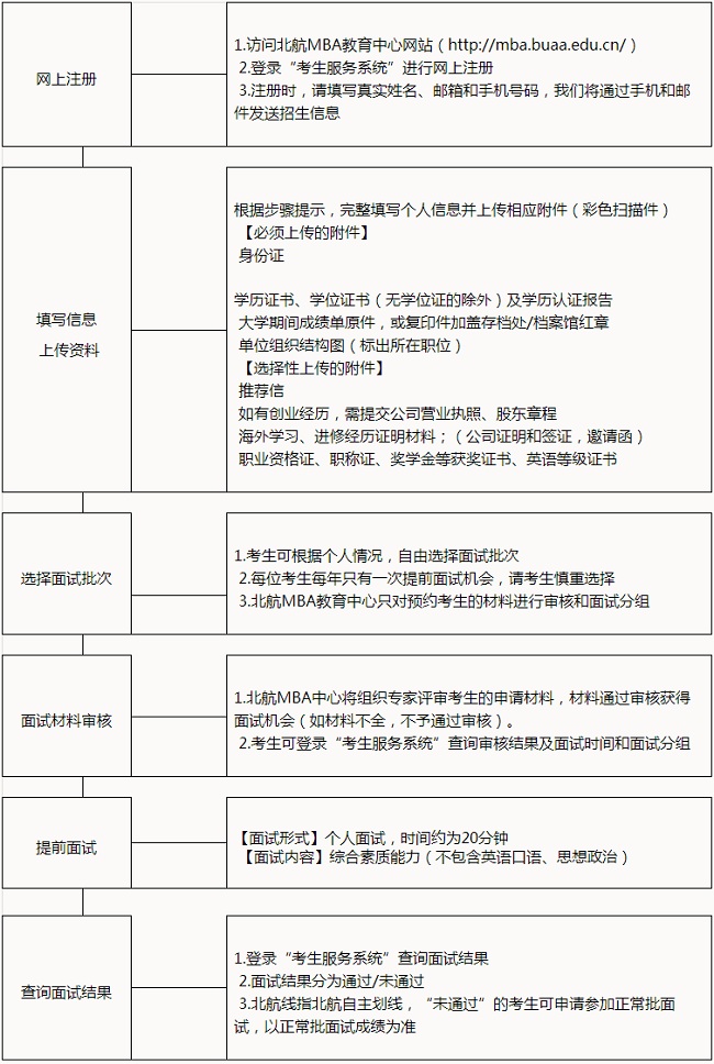 պW(xu)2018MBAǰԇ