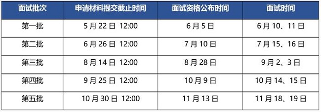 2018W(xu)AW(xu)MBAՈ֪ͨ