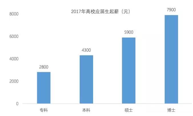 2017ꑪ͘ITʿнȱ1600Ԫ