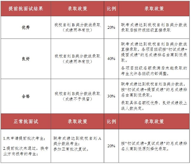 Їr(nng)I(y)W(xu)2018MBA