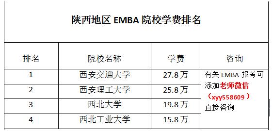 EMBAWM