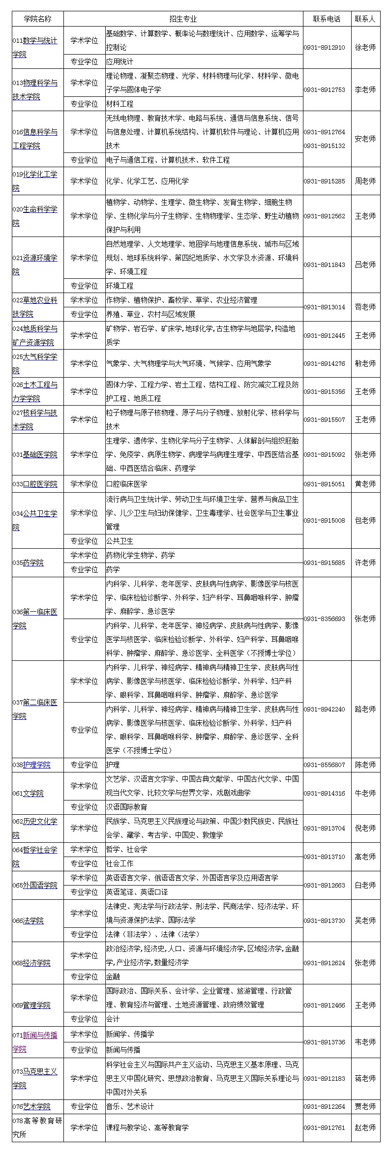 mݴW(xu)2018MTʿоI(y)W(xu)Ժ(lin)ϵ