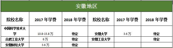 յ؅^(q)MBAԺУ2017-2018W(xu)M(fi)ȅR