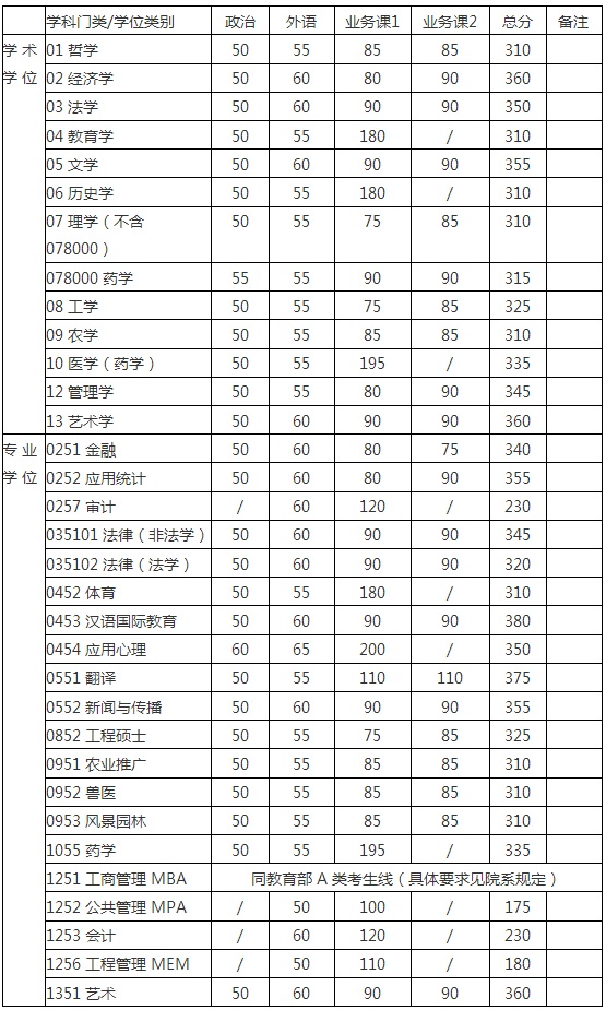 2017ϺͨW(xu)MBA(f)ԇ?jn)?sh)(xin)